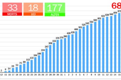 Oberta la inscripció del test d'anticossos