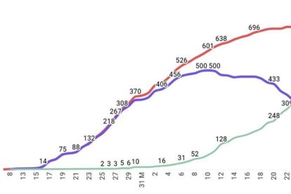 Els tests d'anticossos es començaran a fer dimecres