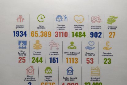 2.725 dies de voluntariat