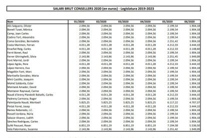 Quadre salaris consellers generals i Síndica