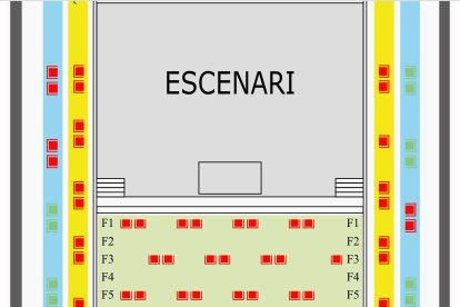 Les notes més esperades