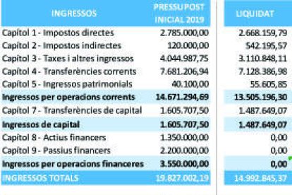 Naturlandia planteja tancar les activitats que no siguin viables