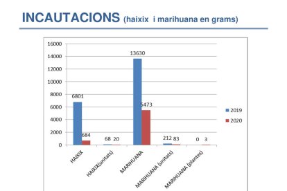 Les extorsions amb imatges sexuals es doblen aquest any