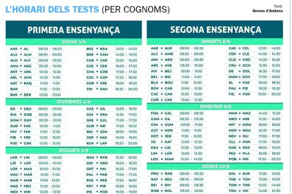 Mascareta a l'escola per a qui no es faci el test del virus
