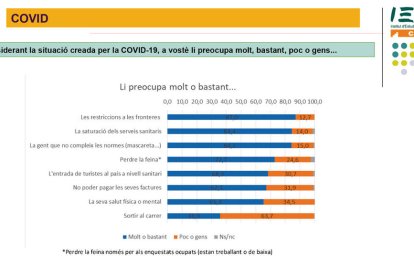 La meitat de la població, reticent a vacunar-se