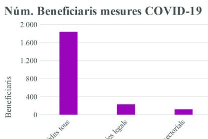 La pandèmia provoca una caiguda del 25% dels beneficis dels bancs