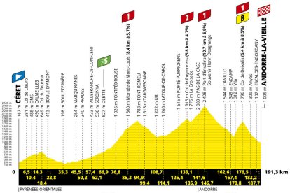 Exhibició de Bauke Mollema com a tastet