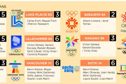 El surf de neu, en dubte