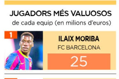 L'FC Andorra és l'onzè equip més valuós de la primera RFEF