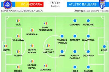 El líder examina l'FC Andorra