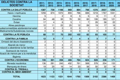 Memòria Fiscalia 2020-2021