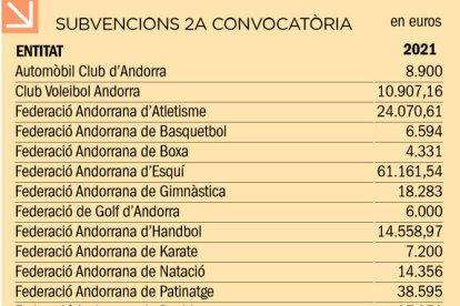 Subvencions