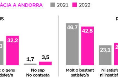 Insatisfacció amb la democràcia del país