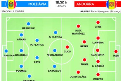 Test exigent per seguir pel bon camí