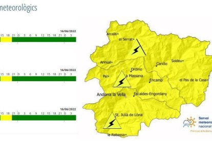 Avís groc a tot el país per tempestes intenses