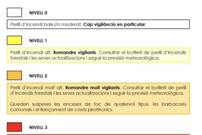 Nivell 2 de perill d'incendis al sud del país