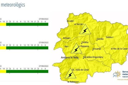 Demà s'espera que siguin més febles i el cap de setmana es preveu estable