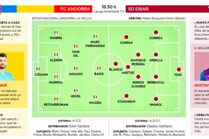 L'FC Andorra vol sumar el segon triomf com a local