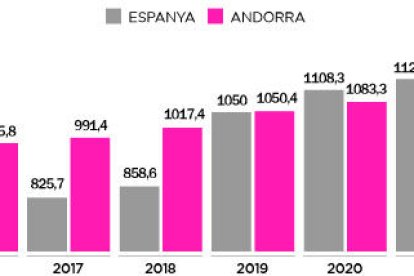 Sou mínim competitiu en risc