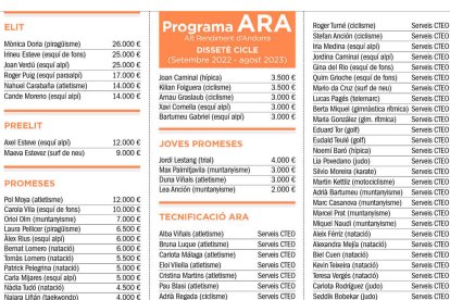 Més diners i esportistes al programa ARA