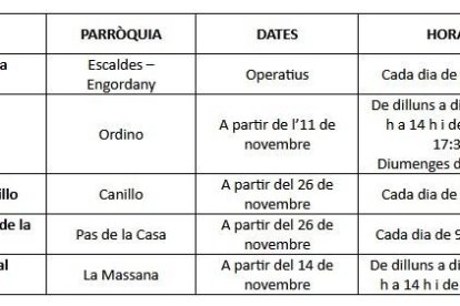 Punts de venda i de recollida de forfets