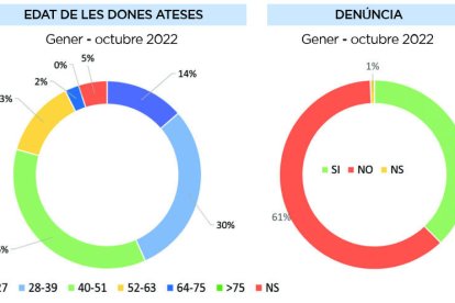 EDAT DE LES DONES ATESES I DENÚNCIA
