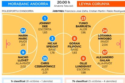 El MoraBanc vol mantenir la bona ratxa