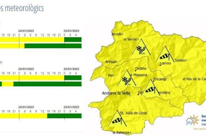 Alerta per vent a tot el país