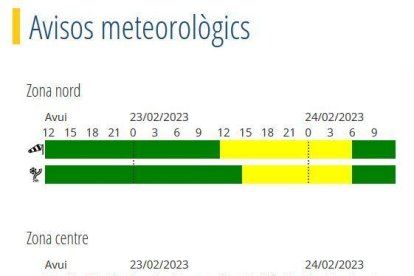 Avís per neu i pluja a partir de demà
