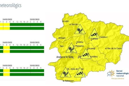 Avís groc per vent violent i nevades