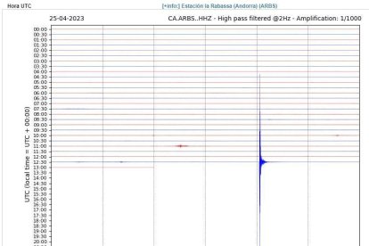 El terratrèmol registrat a l'estació de la Rabassa