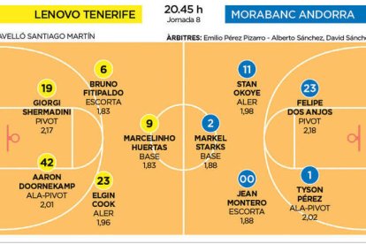 Que no s'aturi la ratxa