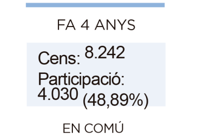 Aliança a tres per desbancar DA