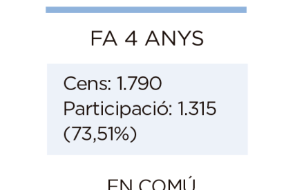 Retrocés de candidatures a Ordino