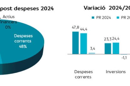 Andorra Telecom recaptarà 1,8 milions menys pel 'roaming'
