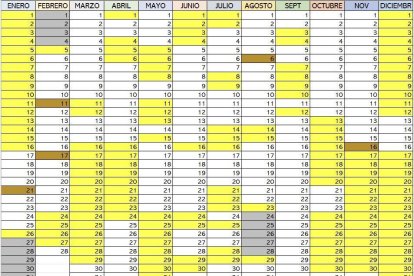 Taula sobre la residència de TheGrefg a Espanya i Andorra