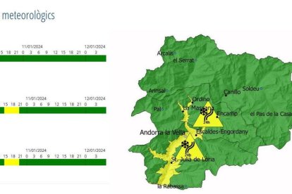 L'avís groc es manté a les zones baixes del país