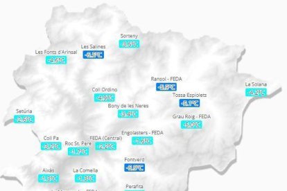 Registre de temperatures a diferents localitats del territori