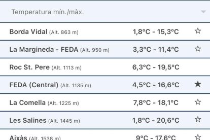 Taula de temperatures mínimes i màximes d'avui