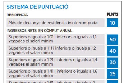 Sistema de puntuació