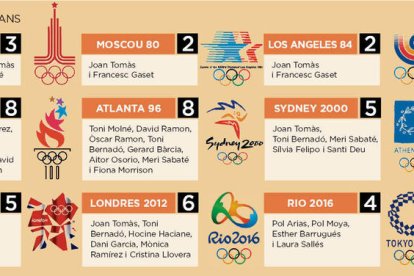 Els olímpics andorrans.