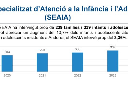 Nombre de menors atesos