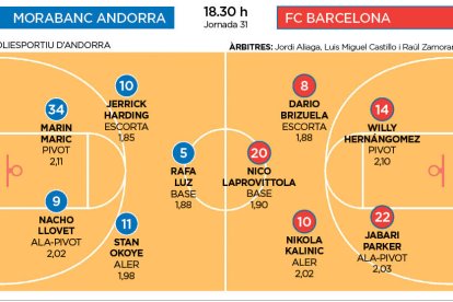 MoraBanc Andorra contra FC Barcelona