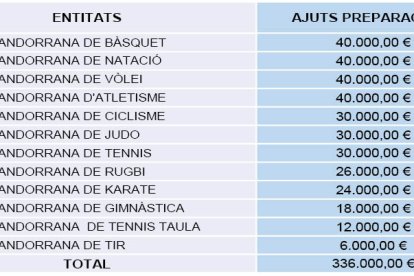 Ajudes a l'esport