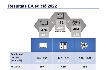 EN NEGRE resultats de l'edició de 2022 / EN BLANC resultats de l'edició 2018