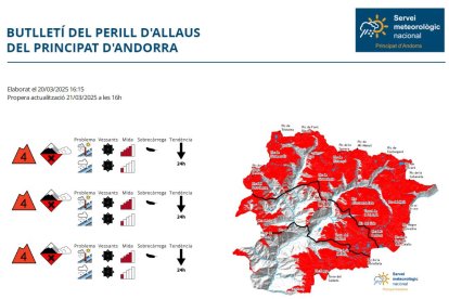 El mapa del perill d'allaus al Principat