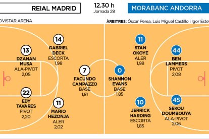 Real Madrid-MoraBanc Andorra