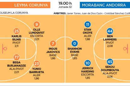 Morabanc Andorra