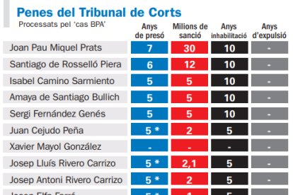 Penes del Tribunal de Corts