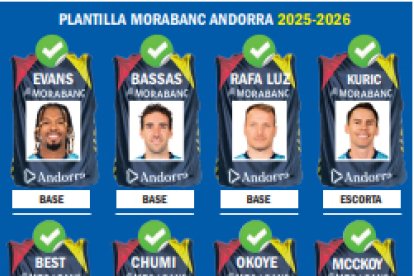 Plantilla